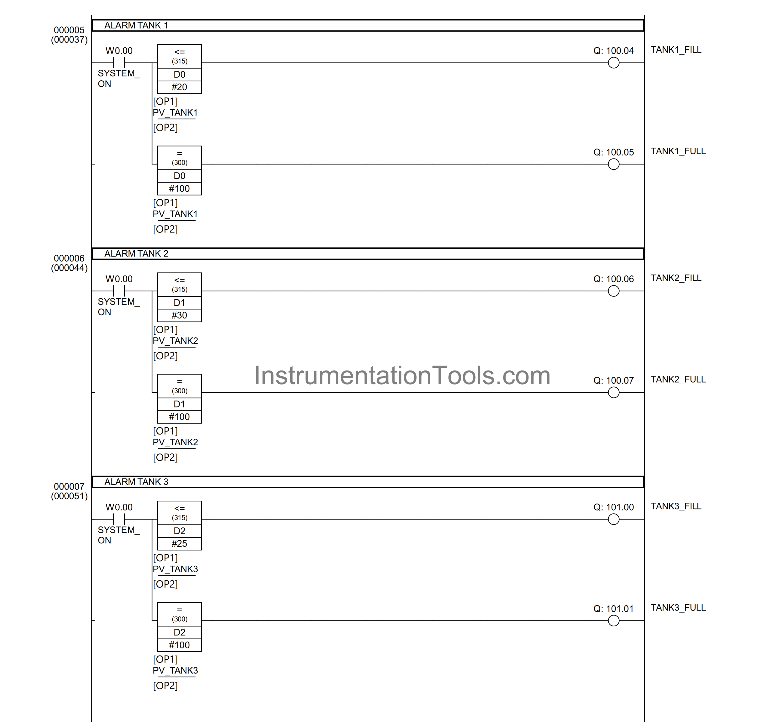 Alarm indication in PLC tank system