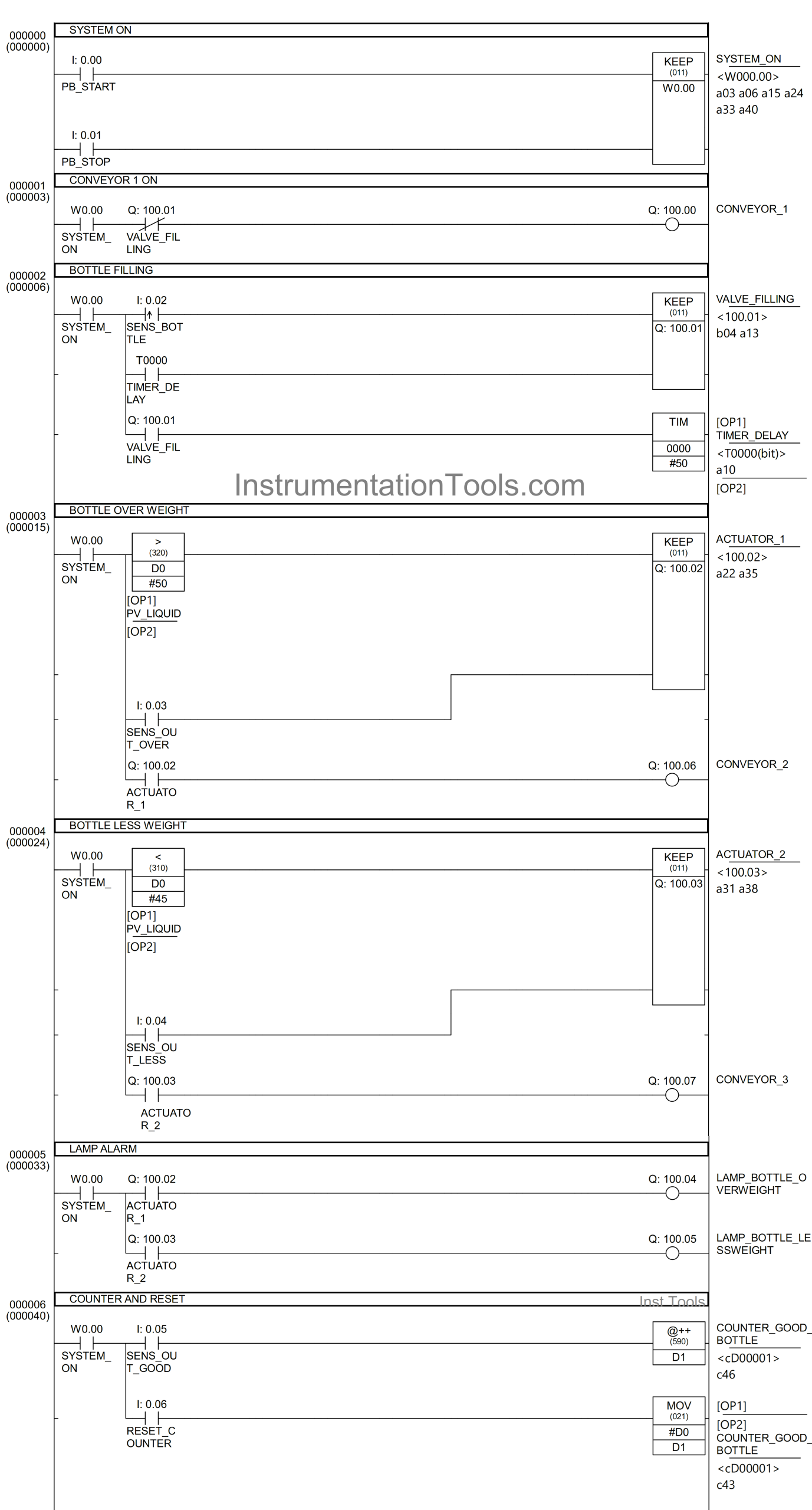 CX-Programmer Based Bottle Filling and Inspection