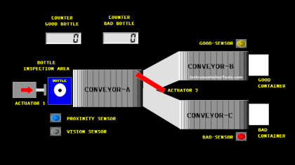 Conveyor bottle sorting with PLC logic
