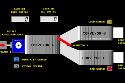 Conveyor bottle sorting with PLC logic
