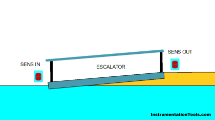Escalator User Detection and Speed Control with PLC