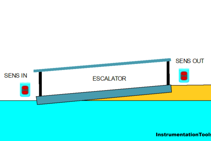 Escalator User Detection and Speed Control with PLC