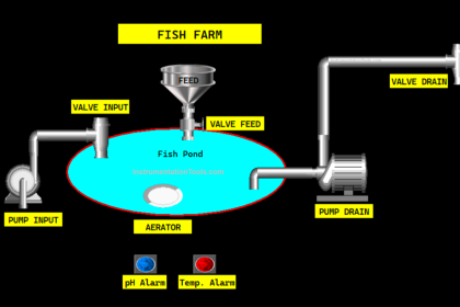 Fish Farm Automation