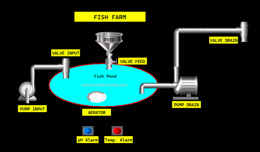 Fish Farm Automation