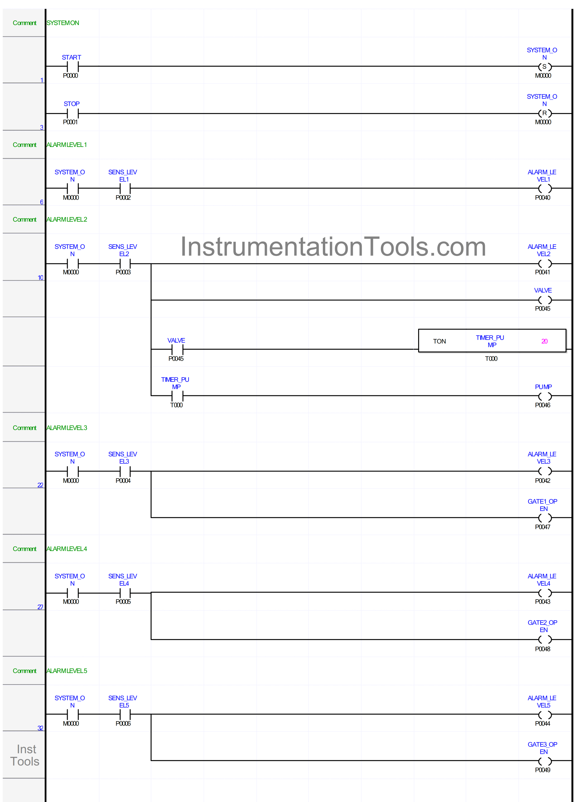 Flood Warning System using Programmable Logic Controller
