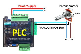 How to Use Analog Input in Mitsubishi FX3U LOLLETTE PLC