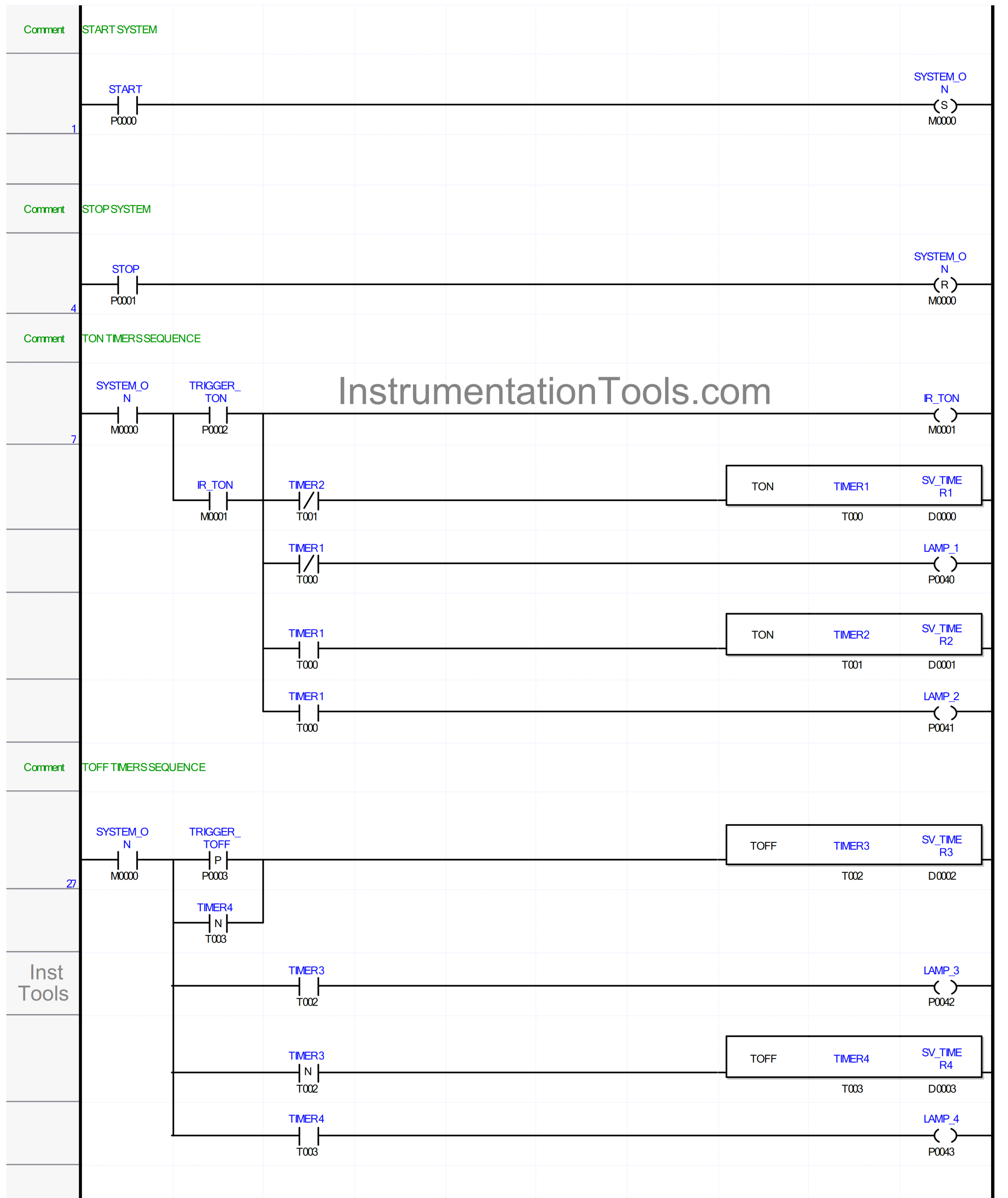 How to Use TON and TOFF Timers in Ladder Logic