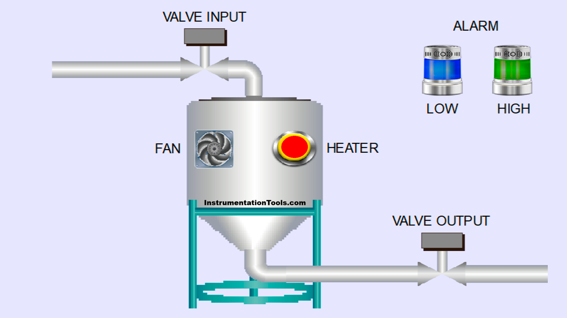 Liquid Temperature Control System
