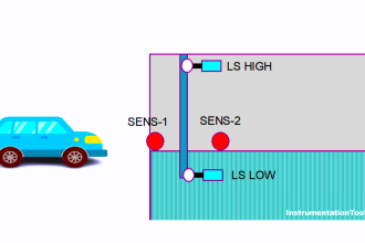 Manual and Automatic Garage Door