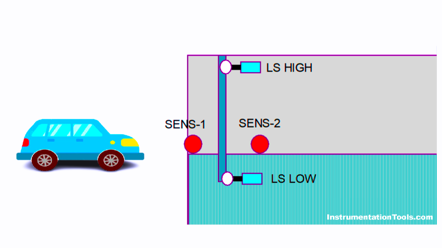 Manual and Automatic Garage Door