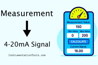 Measurement Value to 4-20mA Signal Converter
