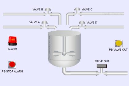 Mixing and Dosing PLC Logic Using Siemens Software
