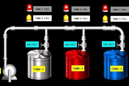 Multi-Tank Liquid Level Control System with Fill Priority [PLC]