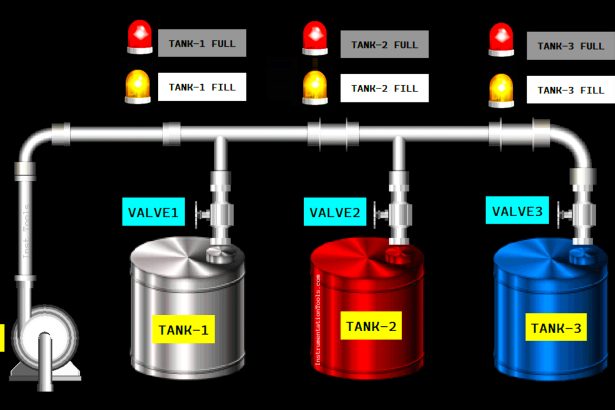 Multi-Tank Liquid Level Control System with Fill Priority [PLC]