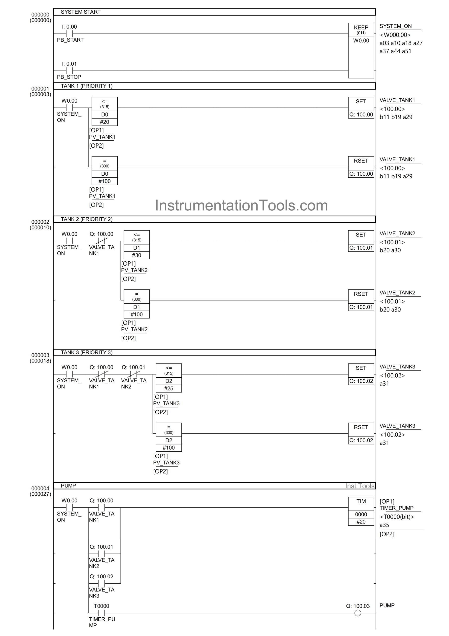 Multiple-tank liquid level control system