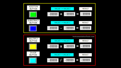 OMRON PLC Math Instructions