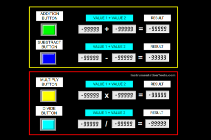 OMRON PLC Math Instructions