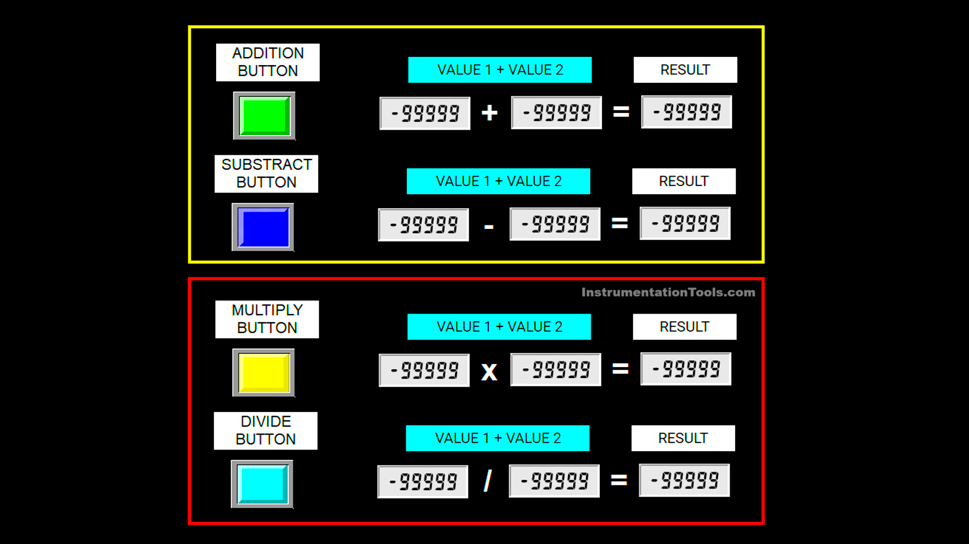 OMRON PLC Math Instructions