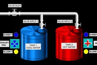 Omron PLC Program for Hot and Cold Water Tanks Process