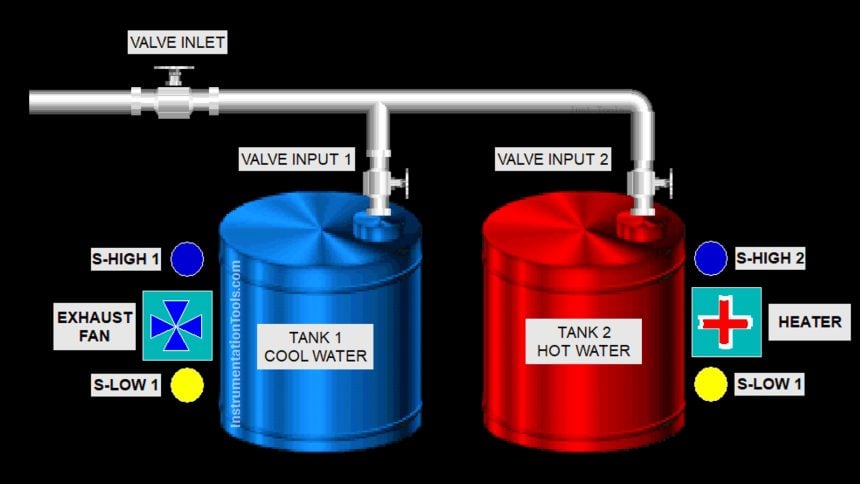 Omron PLC Program for Hot and Cold Water Tanks Process