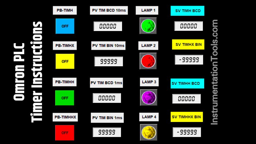 Omron PLC Timer Instructions