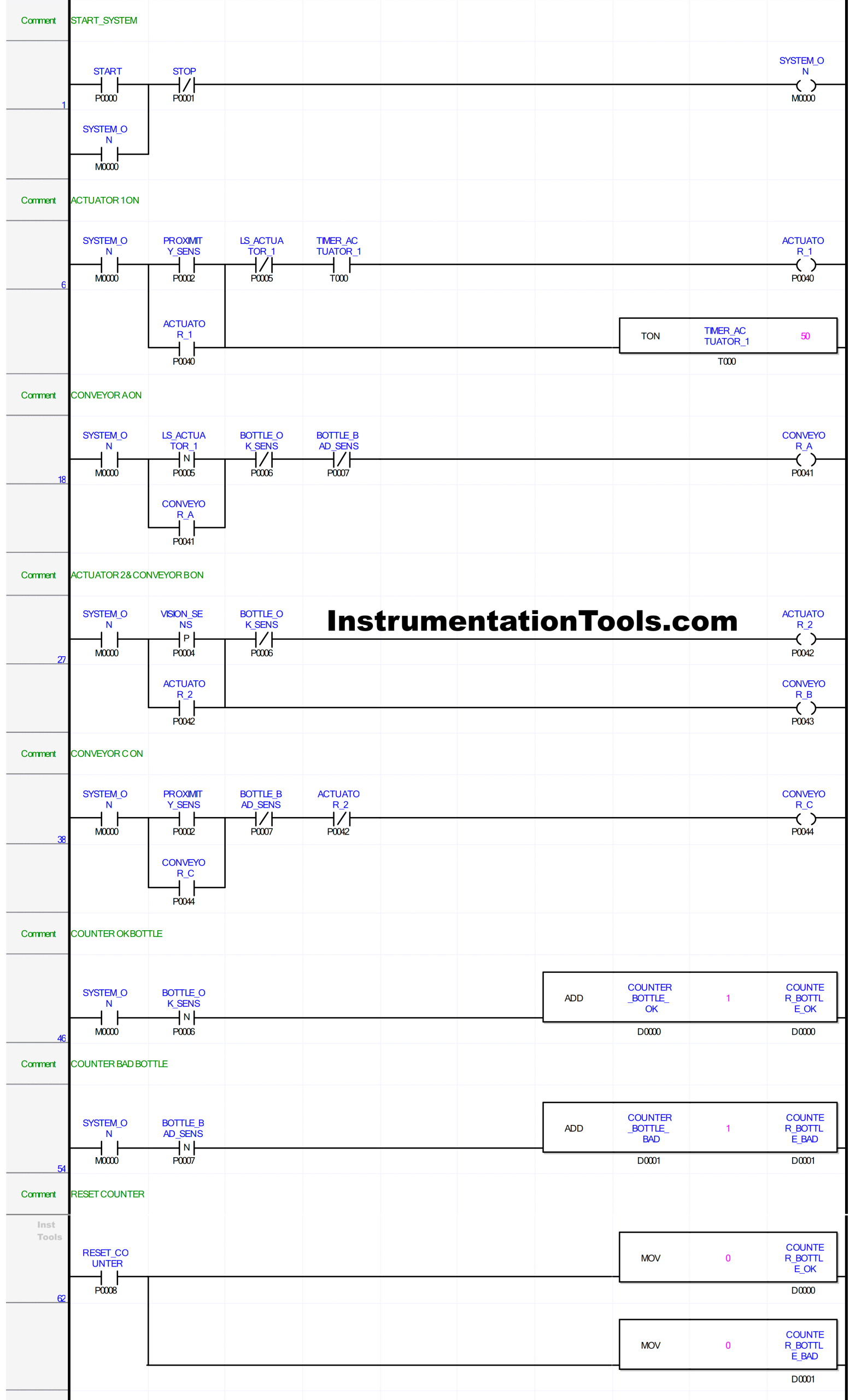 PLC-Based Bottle Grading System With Counters and Actuators