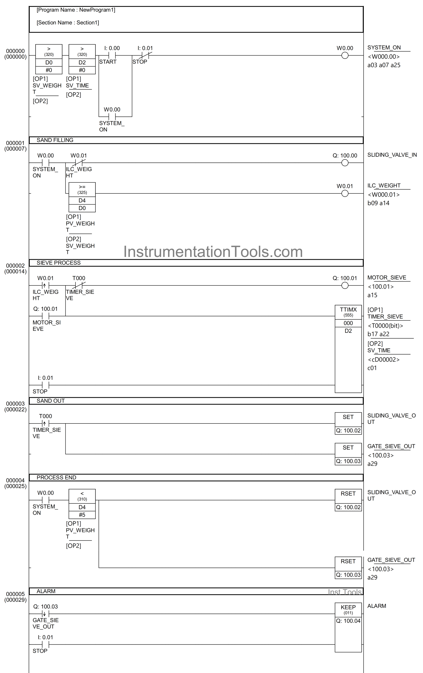 PLC Control Logic for Sand Sieve System