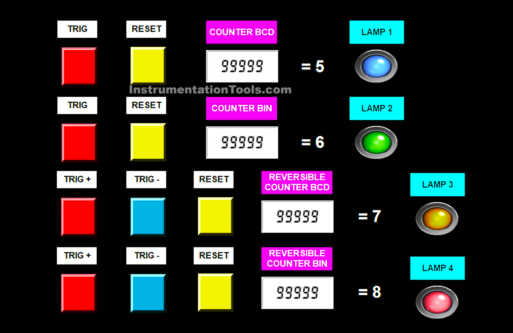 PLC Counters Simulation