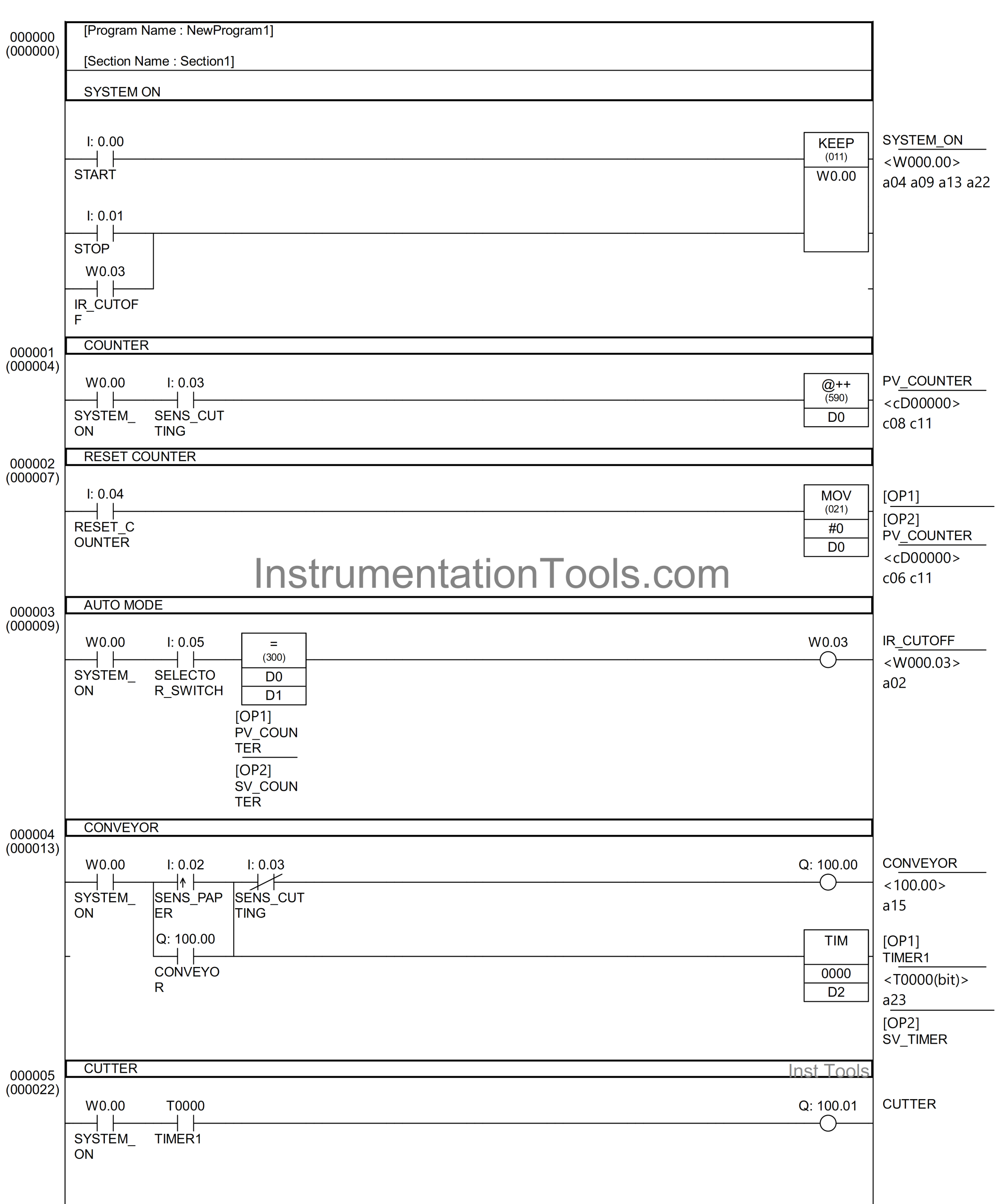 PLC Programming for Automatic Paper Cutting Machine