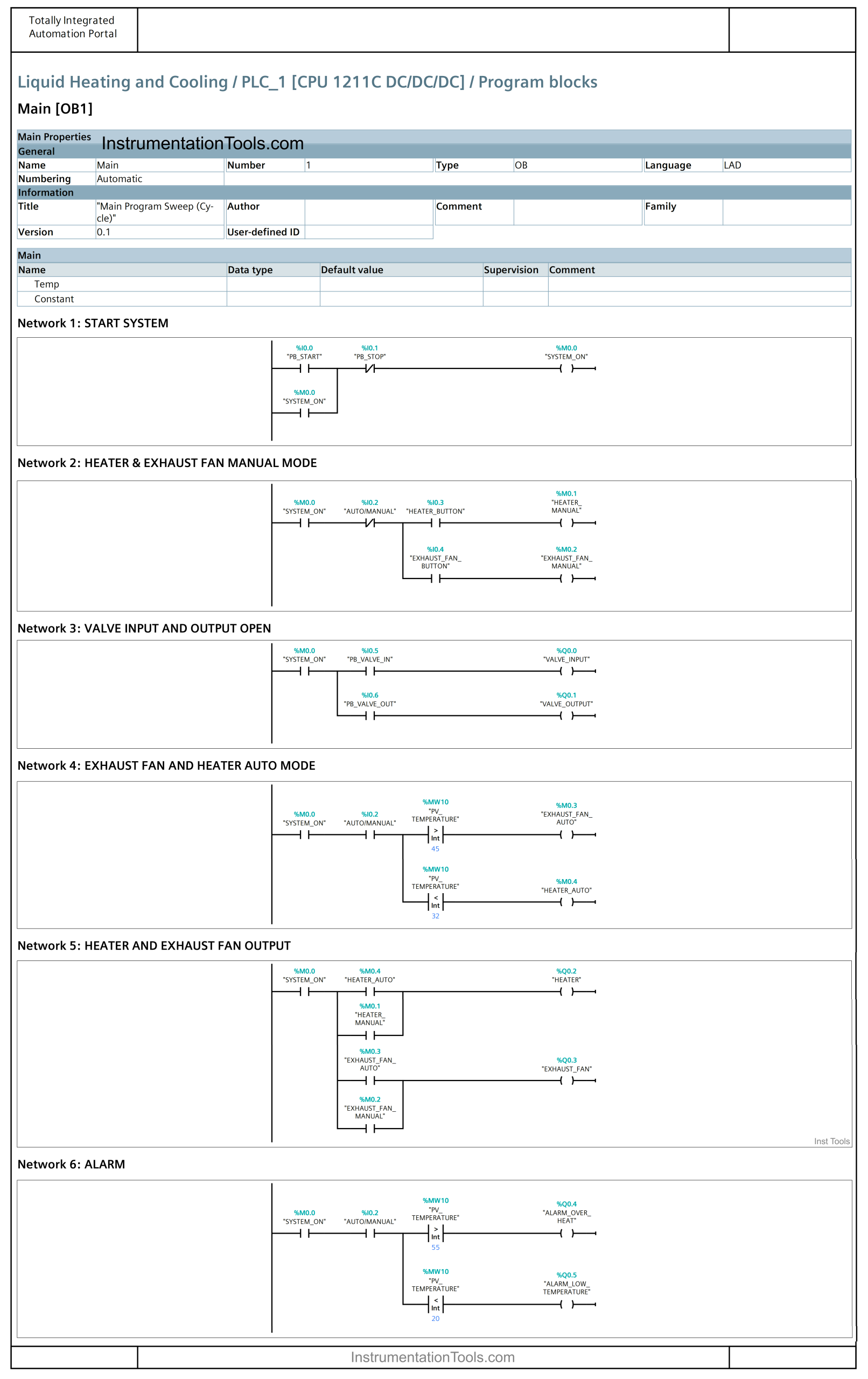 PLC Programming for Liquid Heating and Cooling