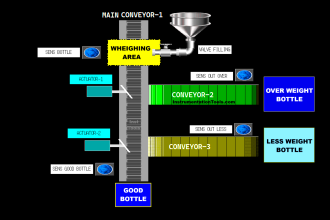 PLC Project Detect Overweight and Less Weight Bottles
