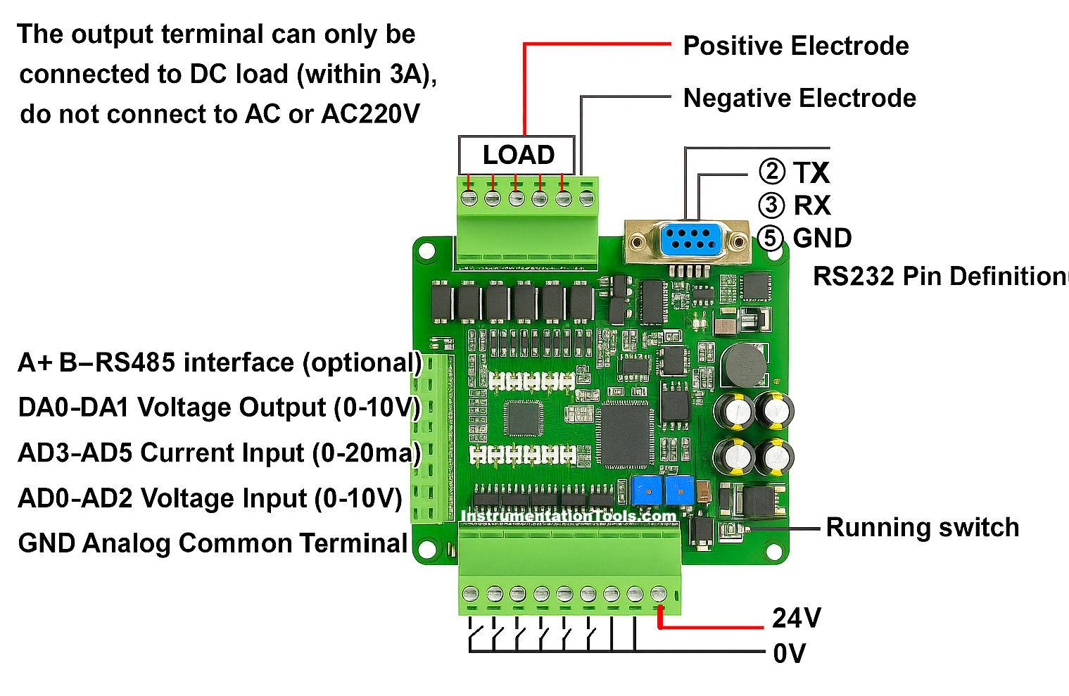 Pinout Wiring PLC FX3U Lollette