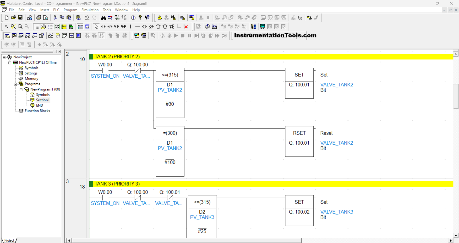 Priority filling logic in PLC