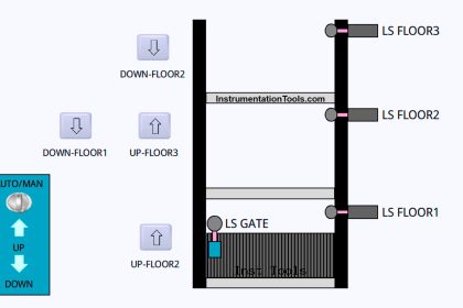 Siemens PLC Elevator System with Auto and Manual Modes
