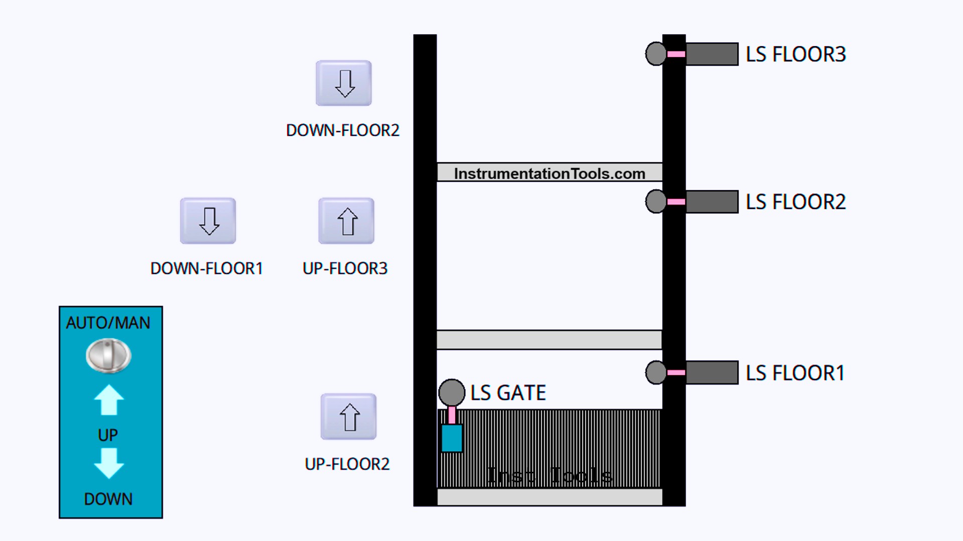 Siemens PLC Elevator System with Auto and Manual Modes