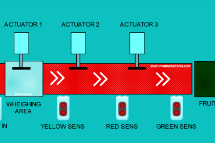 Siemens PLC Project Fruit Sorting by Weight and Color