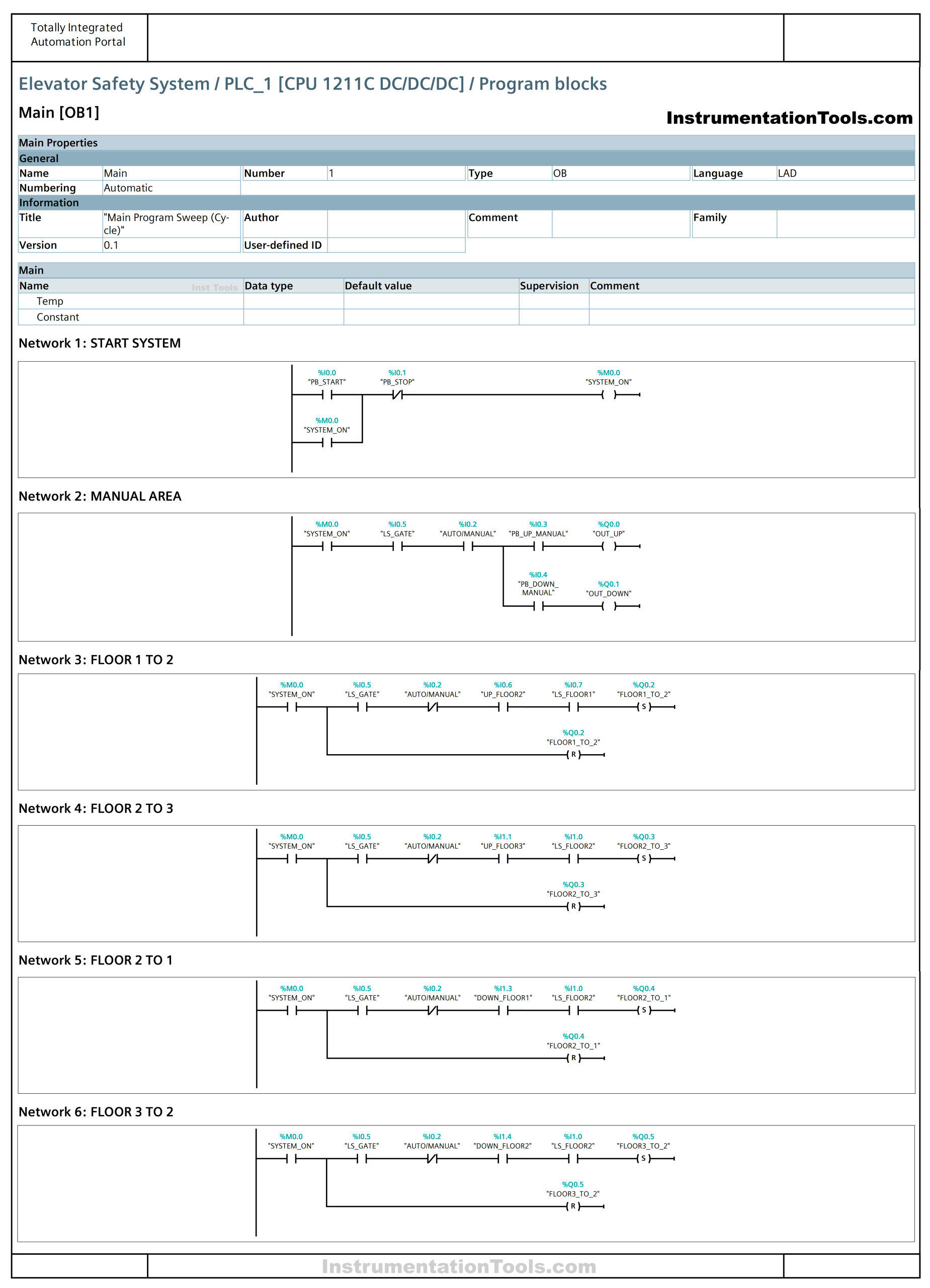 Siemens TIA Portal Elevator System with Safety Features