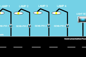 Street Light Control Based on Light Intensity – Siemens PLC