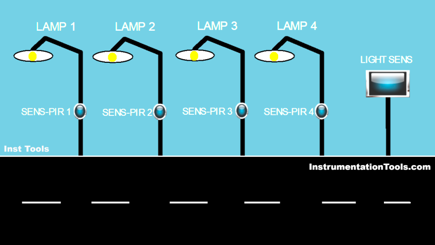 Street Light Control Based on Light Intensity – Siemens PLC