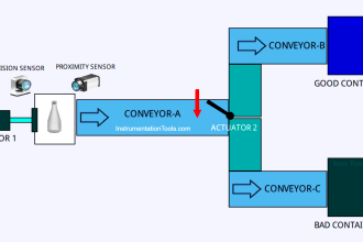 TIA Portal Exercise Bottle Quality Inspection Using Vision Sensor