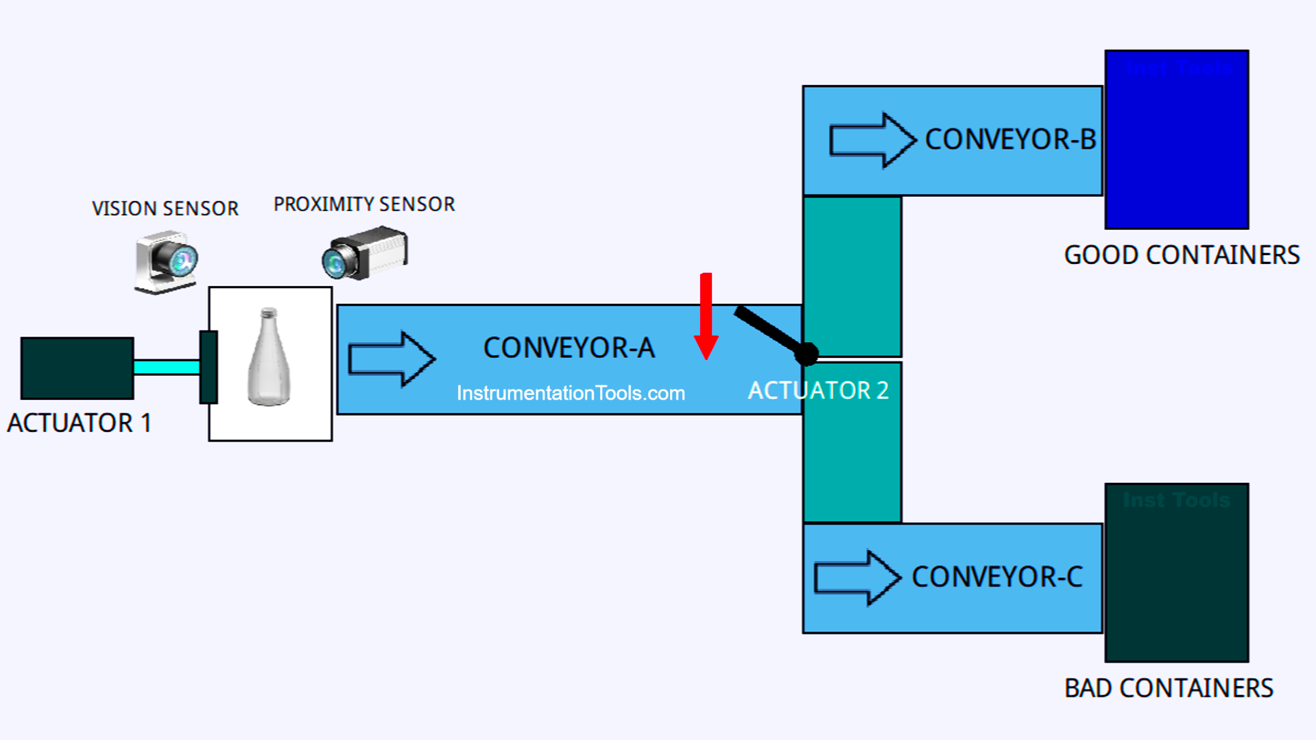 TIA Portal Exercise Bottle Quality Inspection Using Vision Sensor