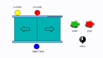 TIA Portal automatic door logic