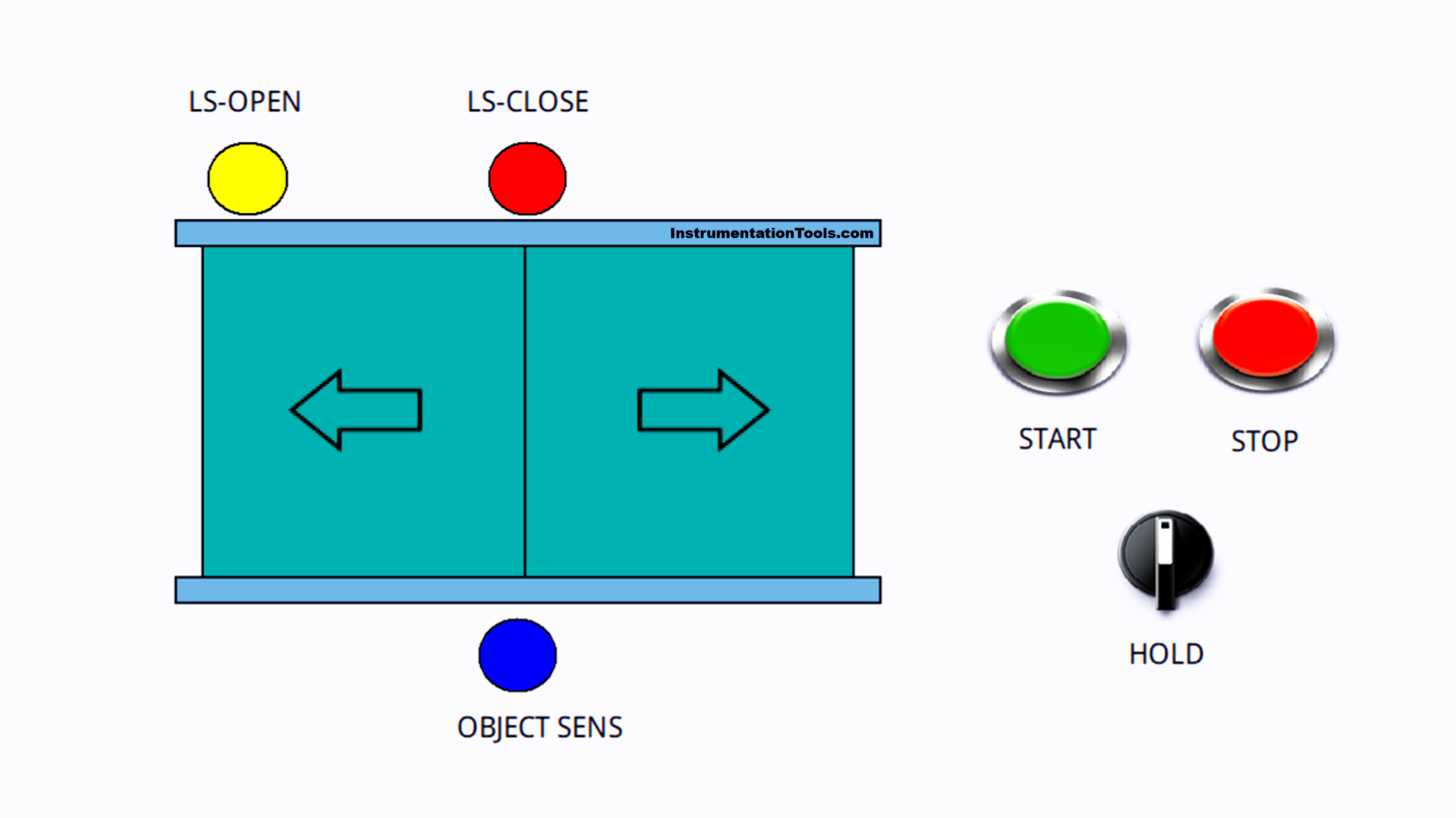 TIA Portal automatic door logic