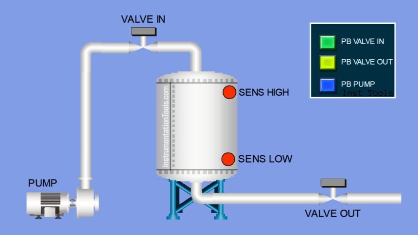 Tank Fill and Drain Logic in Siemens TIA-Portal