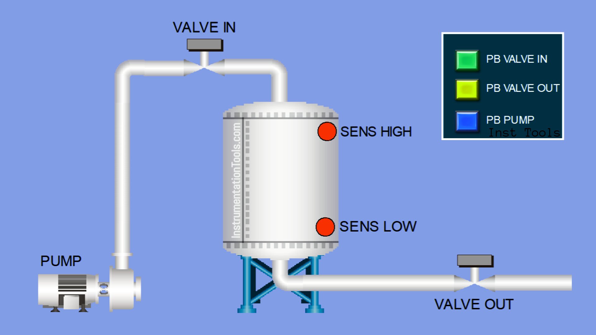 Tank Fill and Drain Logic in Siemens TIA-Portal