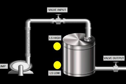 Water Level-Based Pump Control