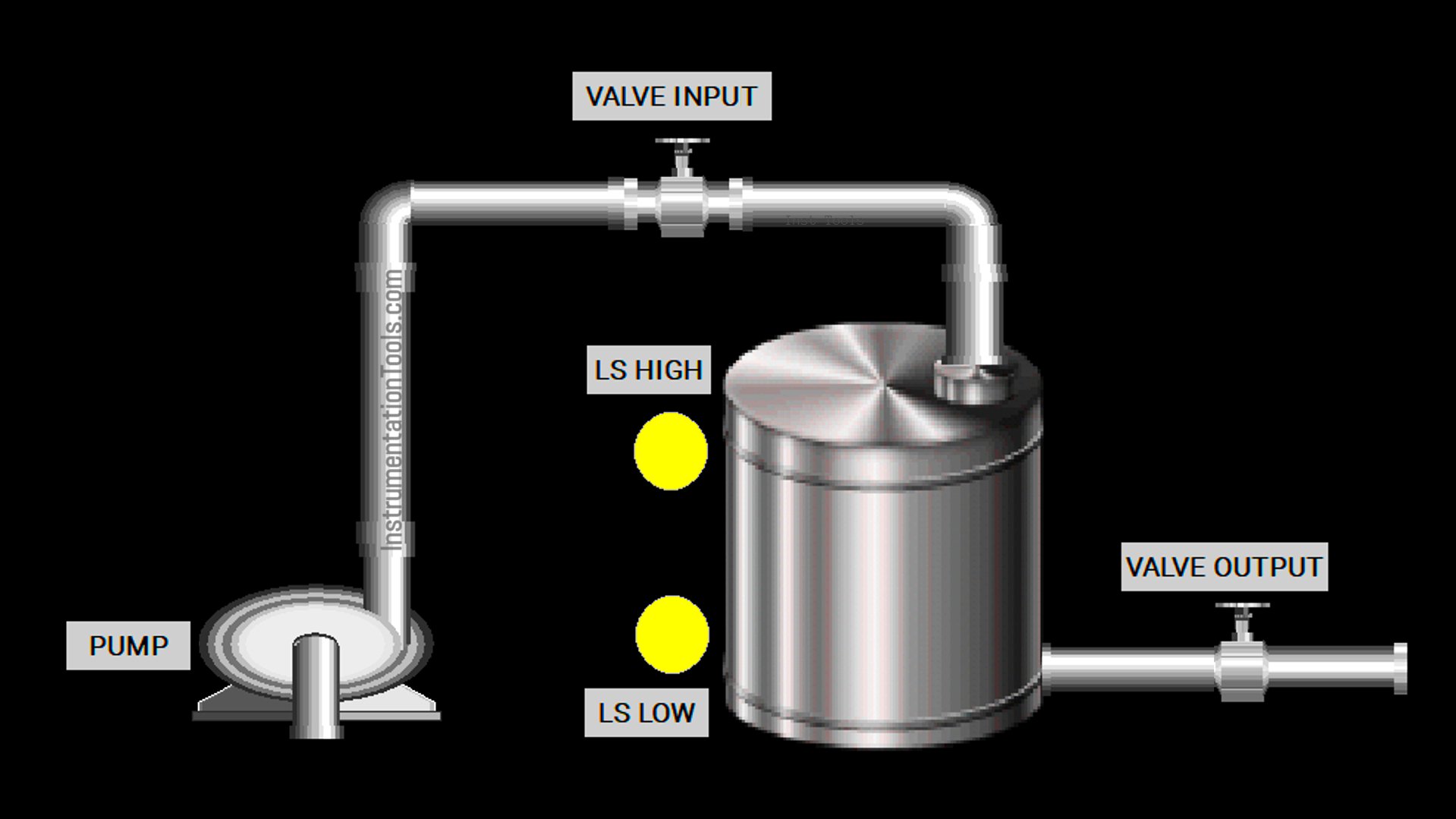 Water Level-Based Pump Control