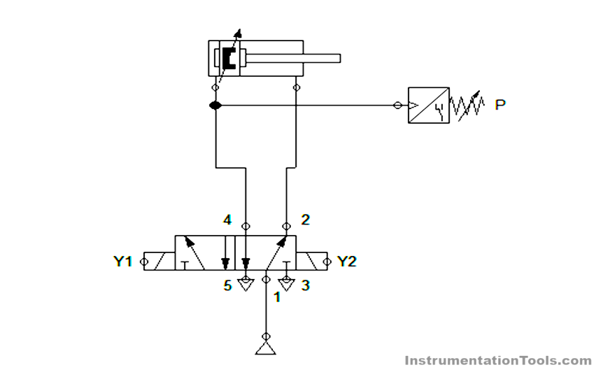 electro pneumatic circuit