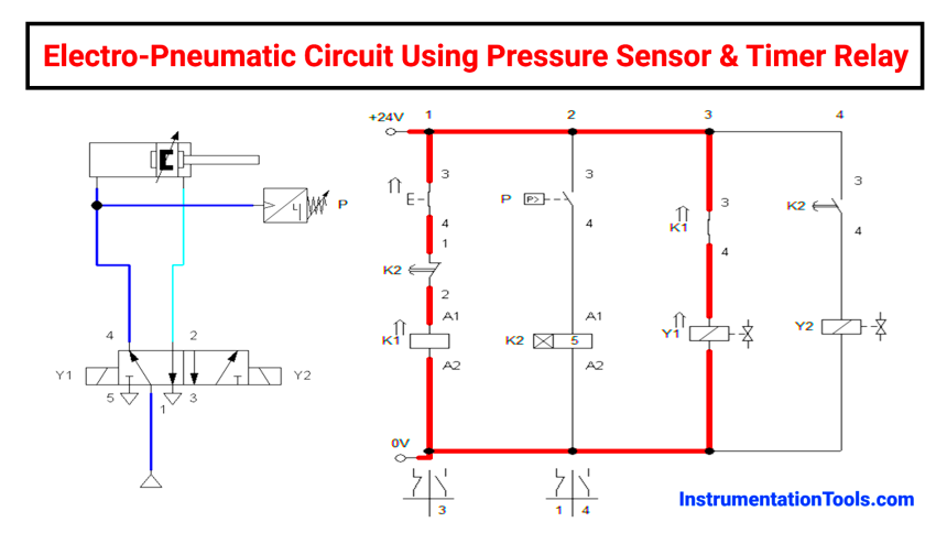 pneumatic circuit with sensors