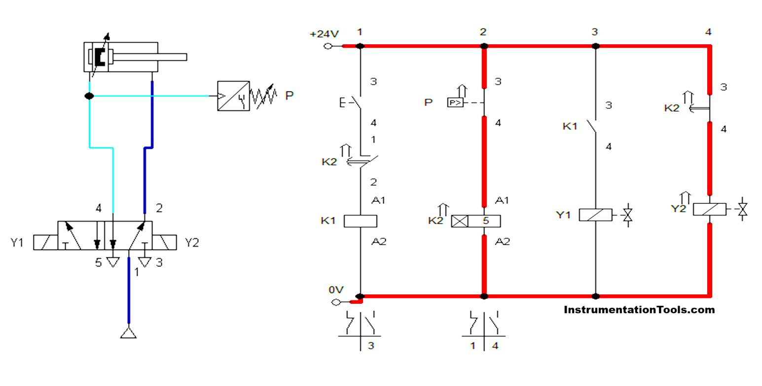 pressure sensor pneumatic control